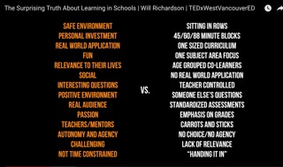 Richardson conditions