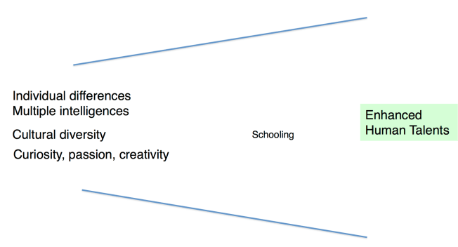 Zhao expanding funnel.png