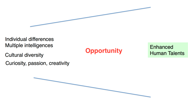 Zhao expanding funnel 2